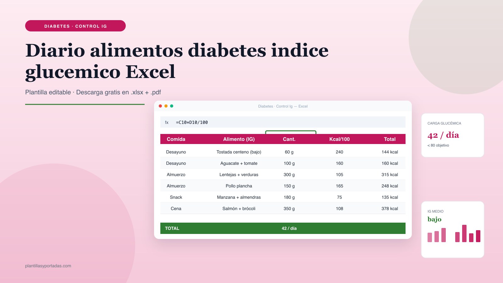 Plantilla Diario de alimentos — diabetes (control índice glucémico) en Excel