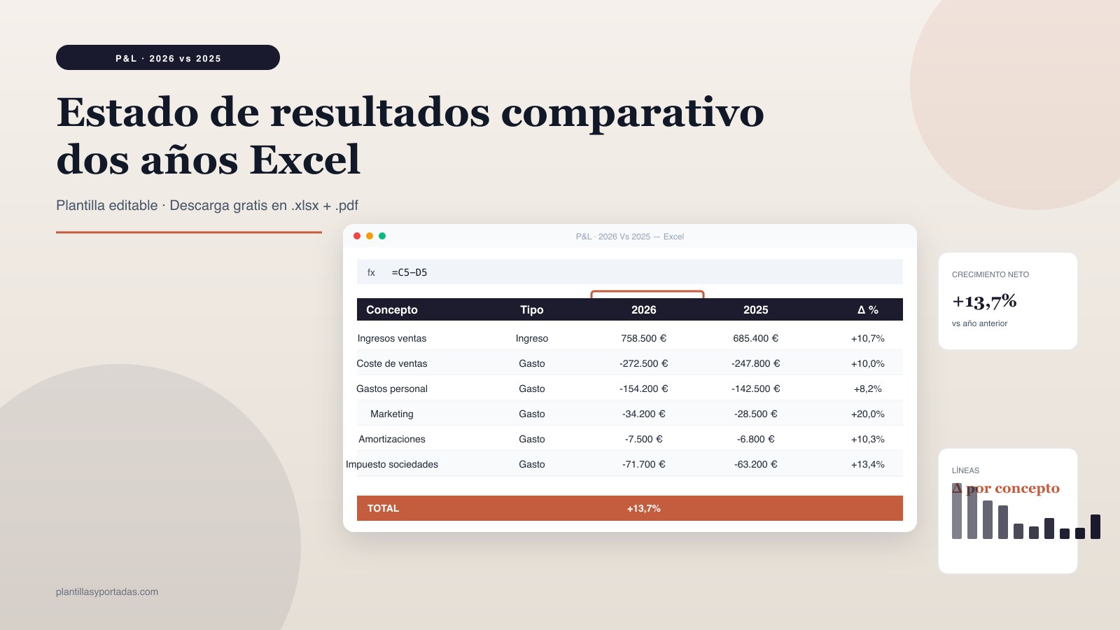 Plantilla Estado de resultados comparativo — 2 ejercicios en Excel