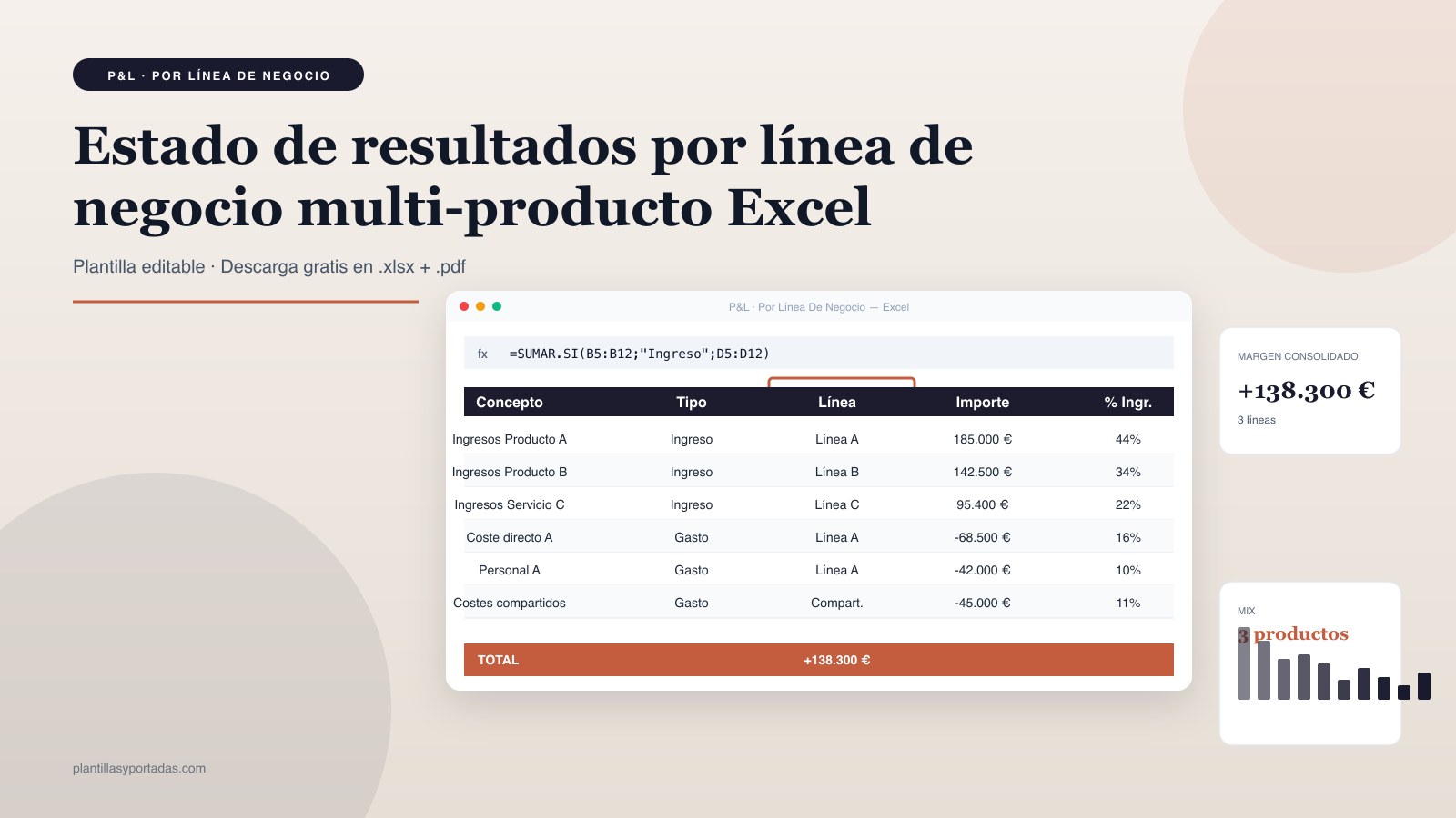 Plantilla Estado de resultados por línea de negocio en Excel