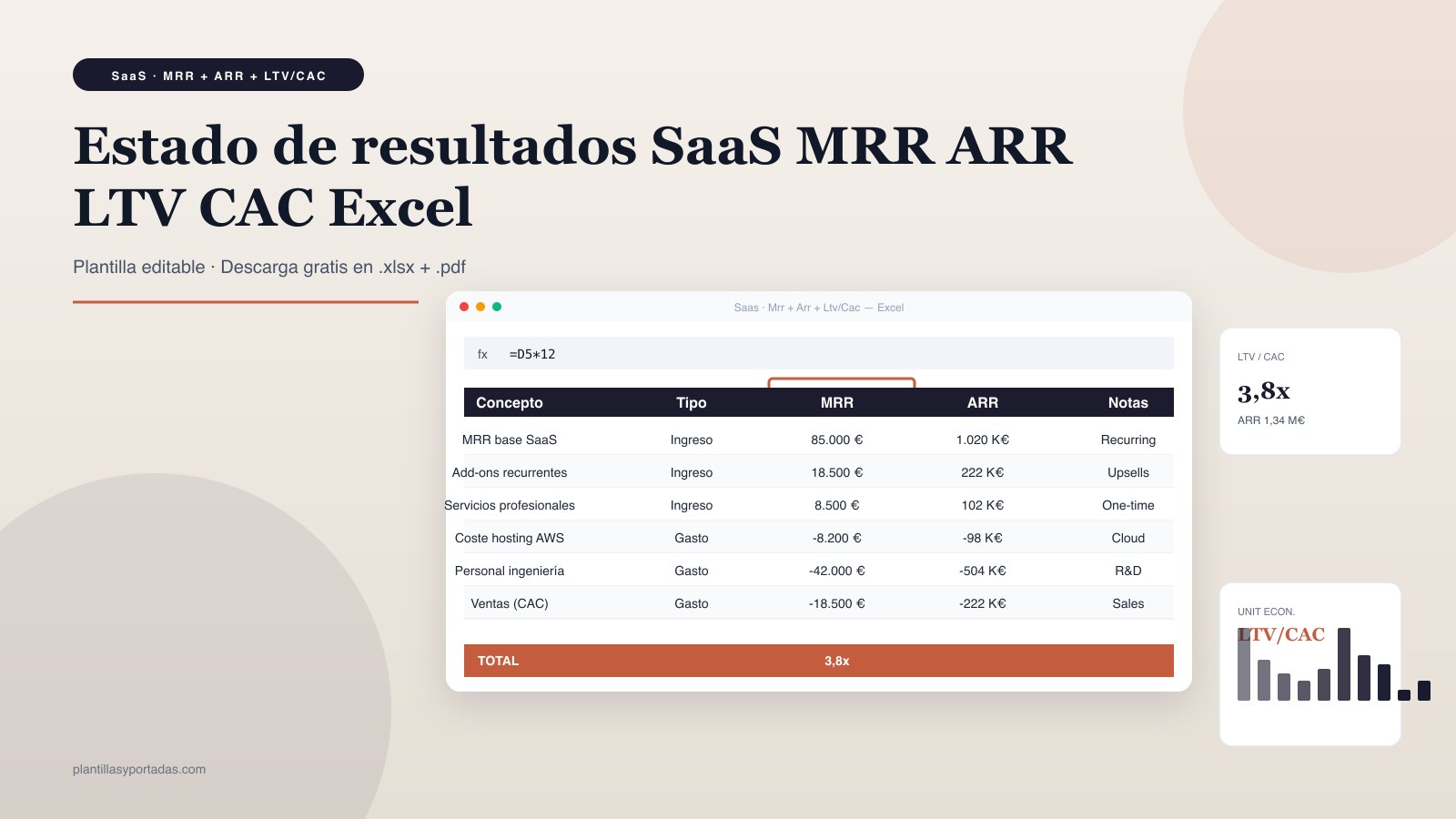 Plantilla Estado de resultados SaaS — MRR / ARR / LTV / CAC en Excel