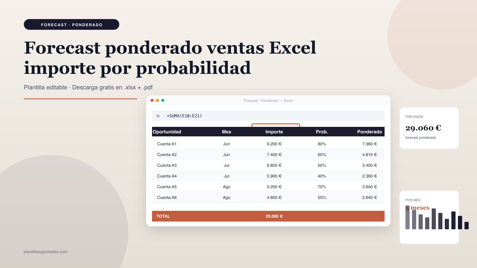 Plantilla Forecast ponderado de ventas en Excel