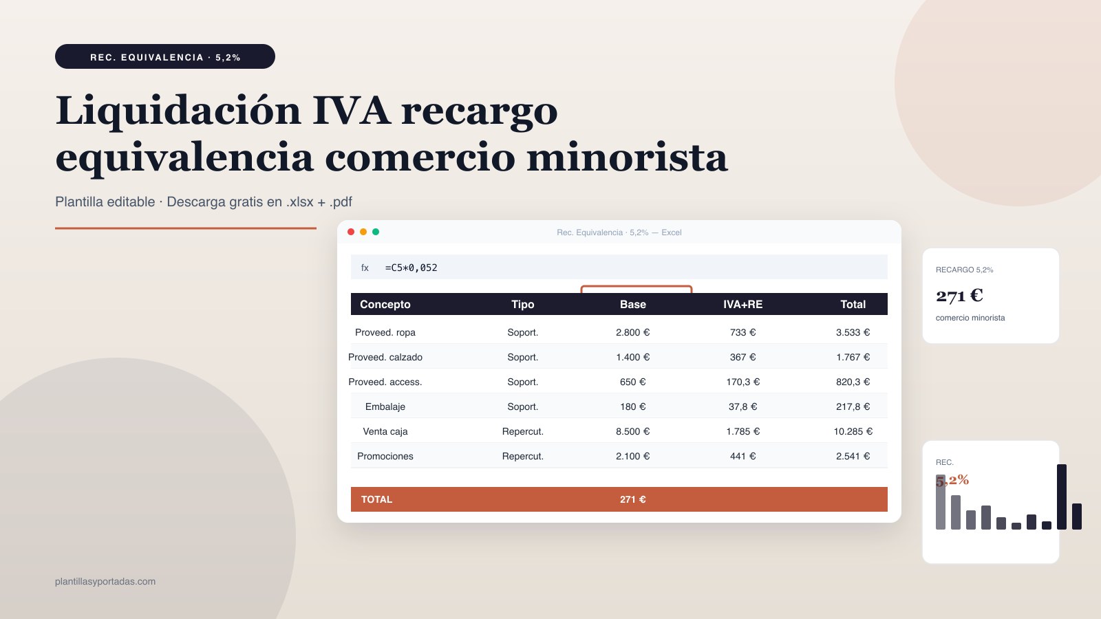 Plantilla Liquidación IVA · recargo de equivalencia en Excel