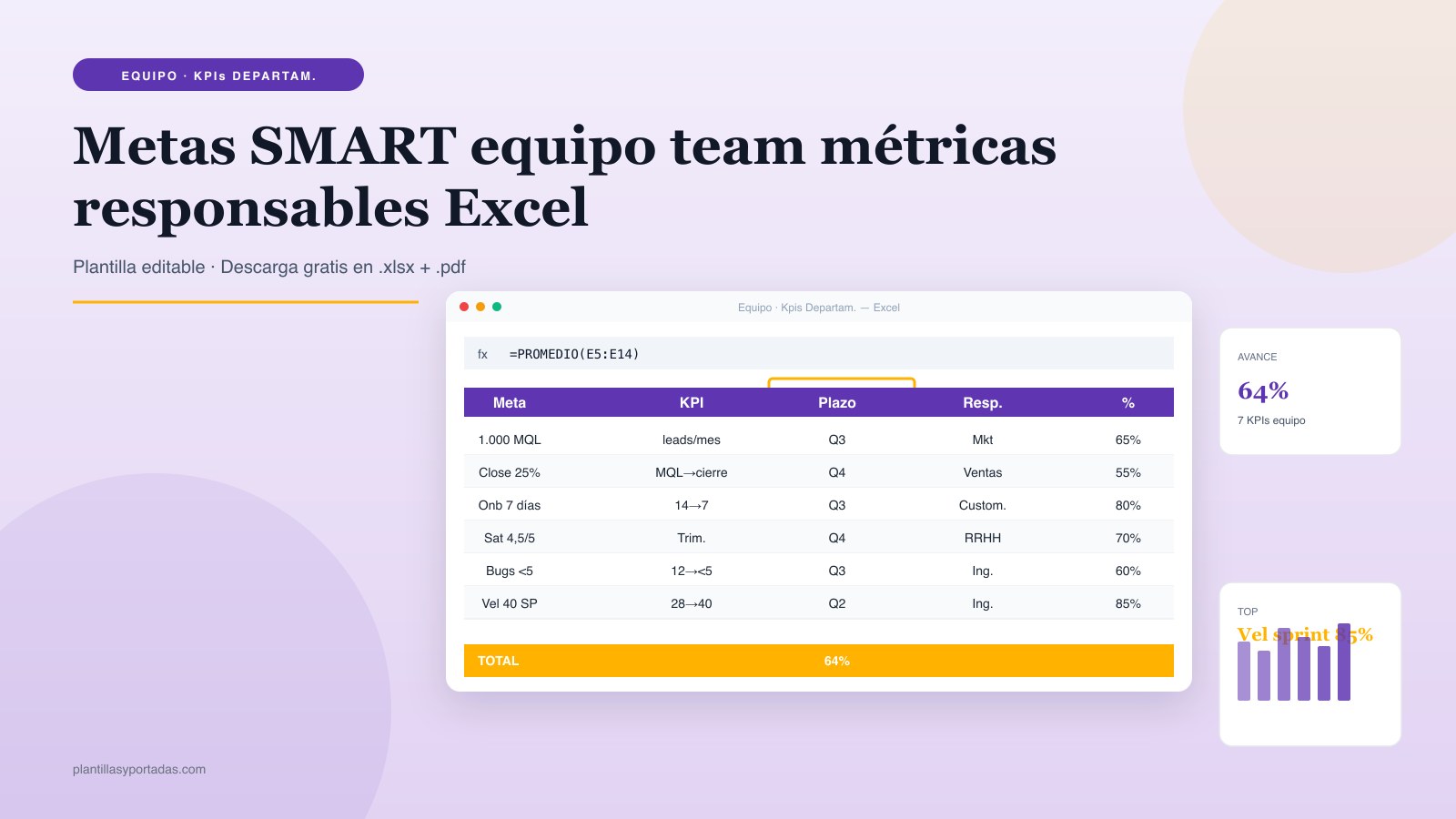 Plantilla Metas SMART · equipo / team en Excel