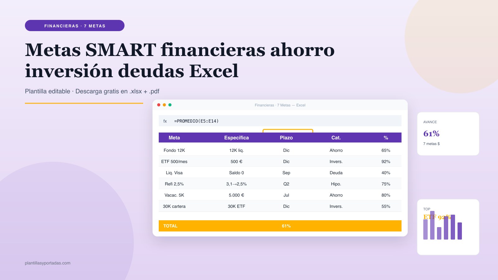Plantilla Metas SMART · financieras en Excel
