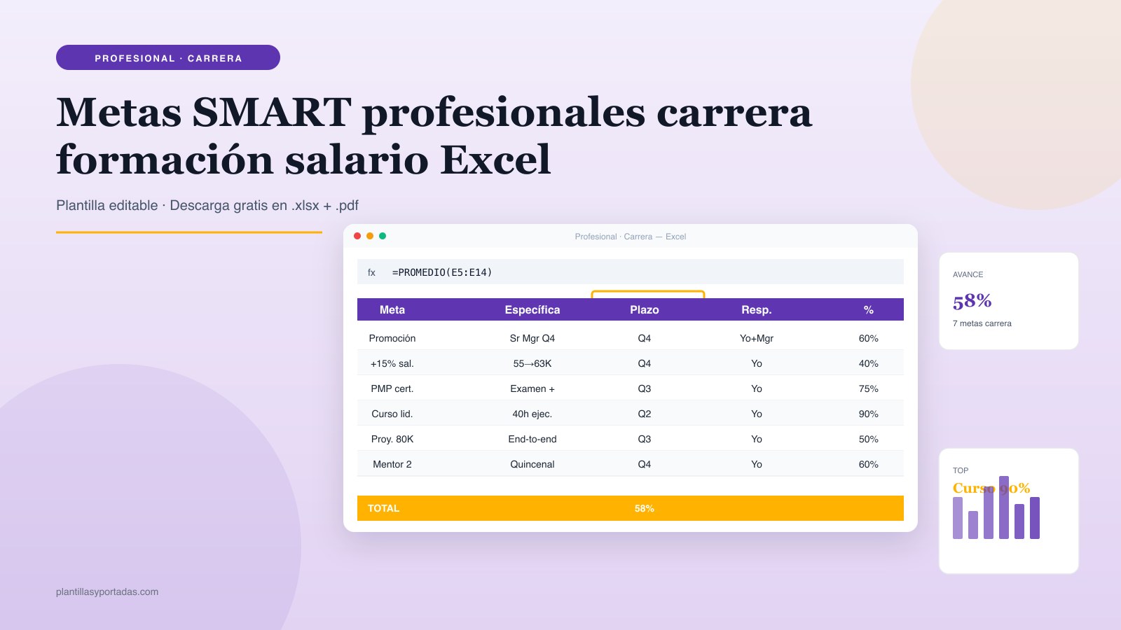 Plantilla Metas SMART · profesionales (carrera) en Excel