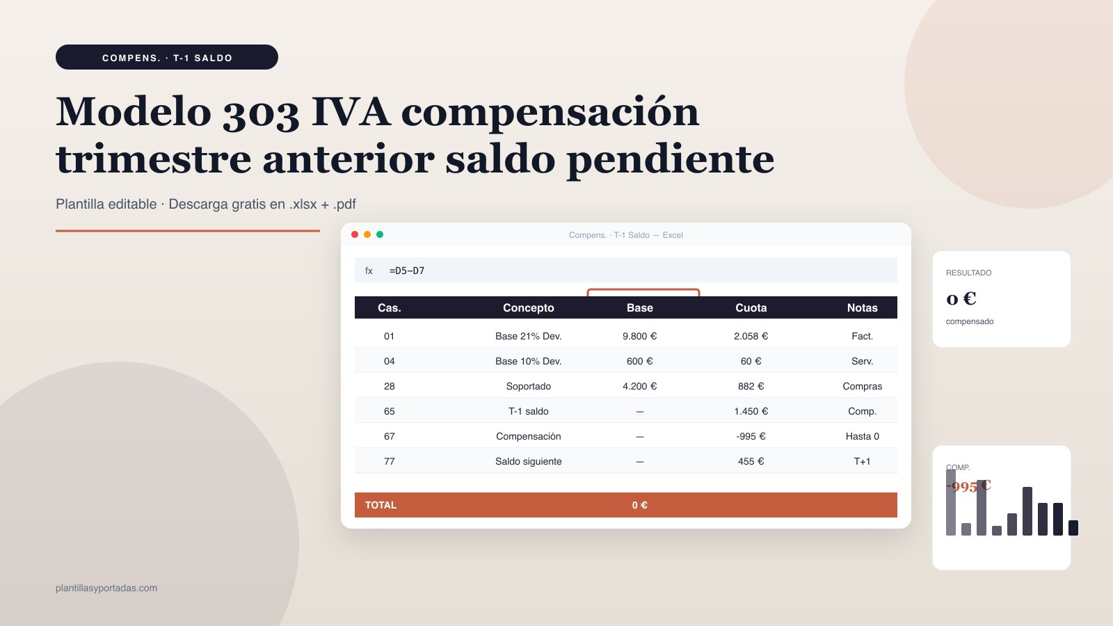 Plantilla Modelo 303 IVA · con compensación trimestre anterior en Excel