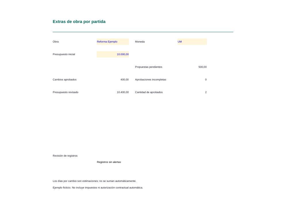 Extras de obra por partida: vista previa del resumen