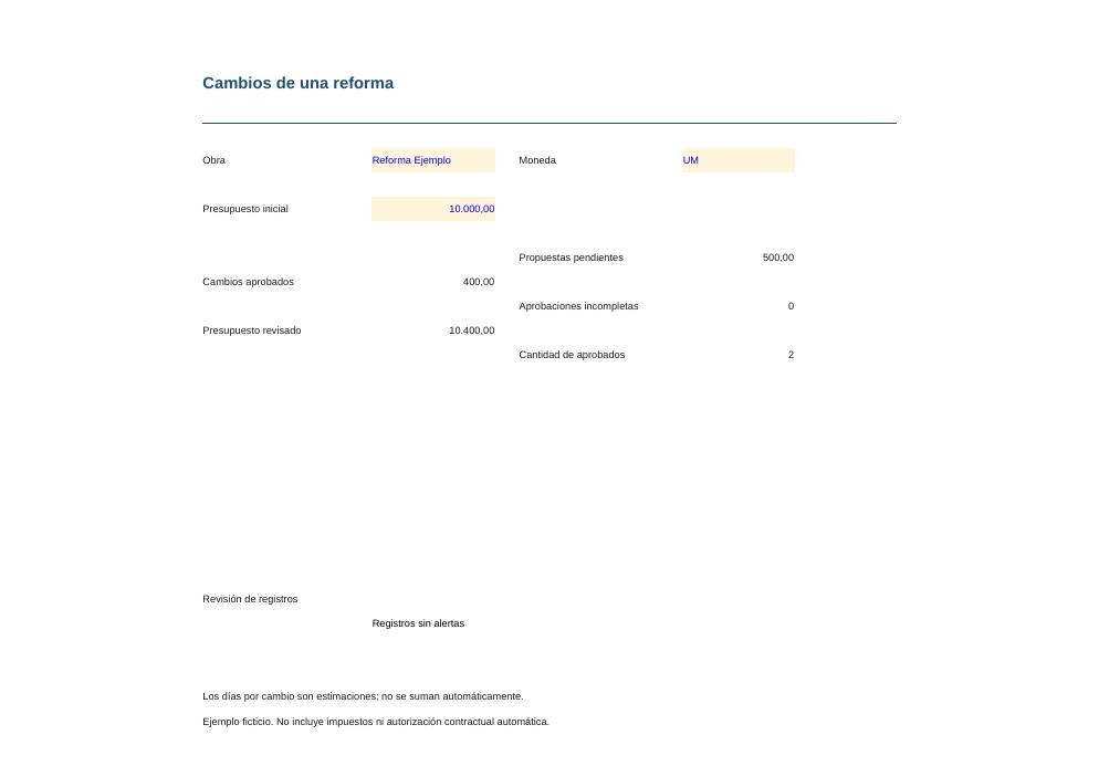 Cambios de una reforma: vista previa del resumen