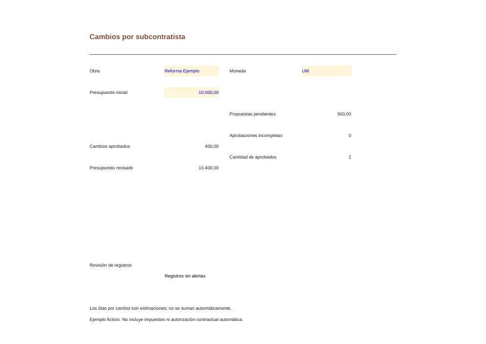 Cambios por subcontratista: vista previa del resumen