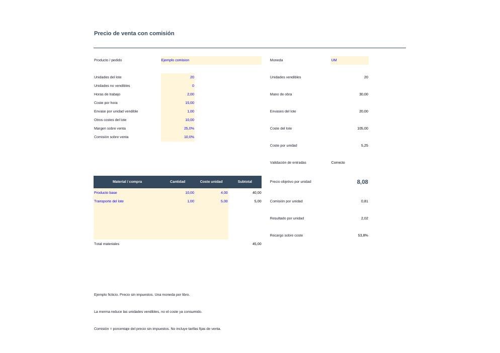Precio de venta con comisión: vista previa del resumen