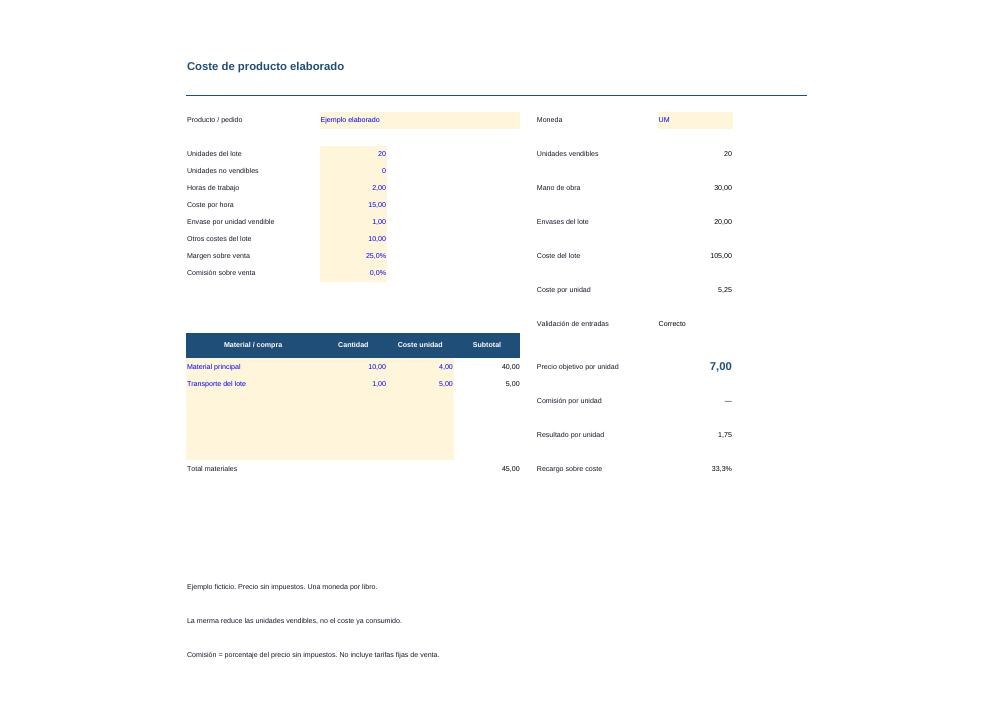 Coste de producto elaborado: vista previa del resumen