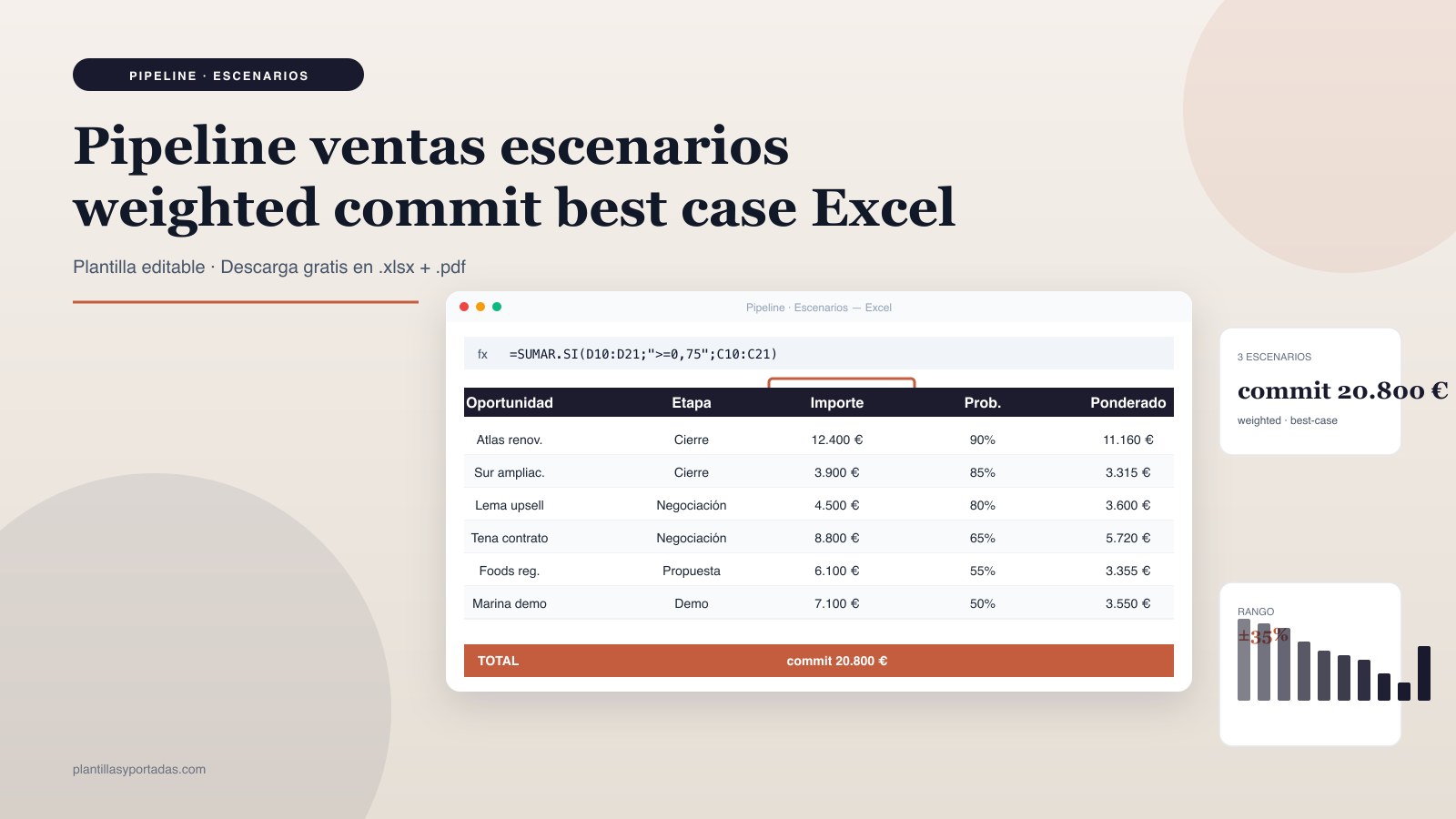 Plantilla Pipeline · weighted / commit / best-case en Excel