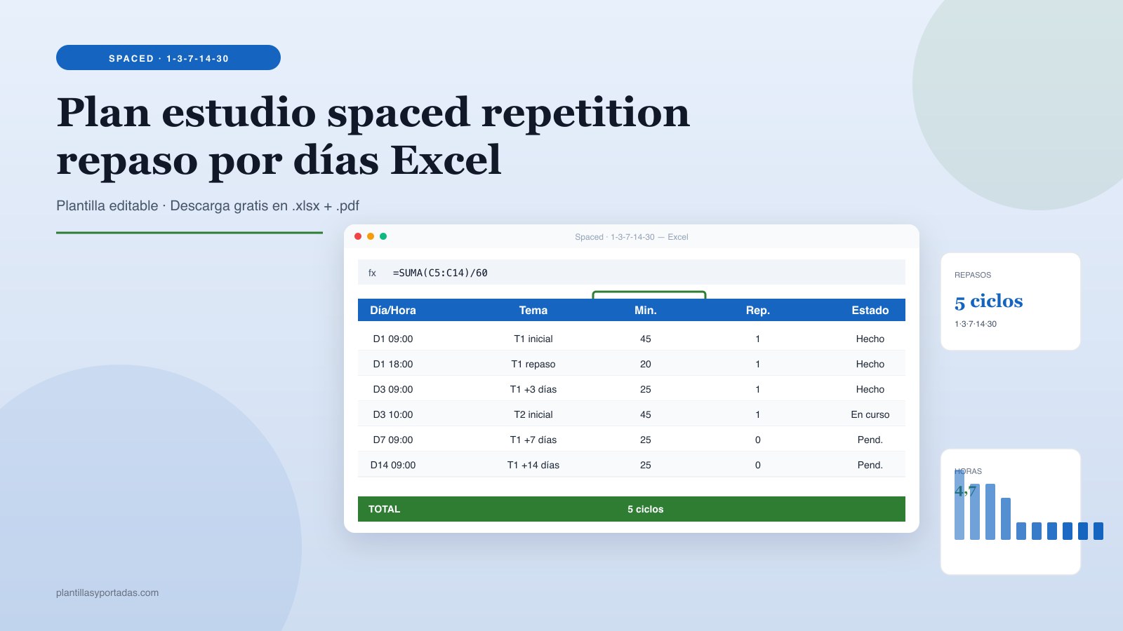 Plantilla Plan de estudio · spaced repetition (repaso por días) en Excel