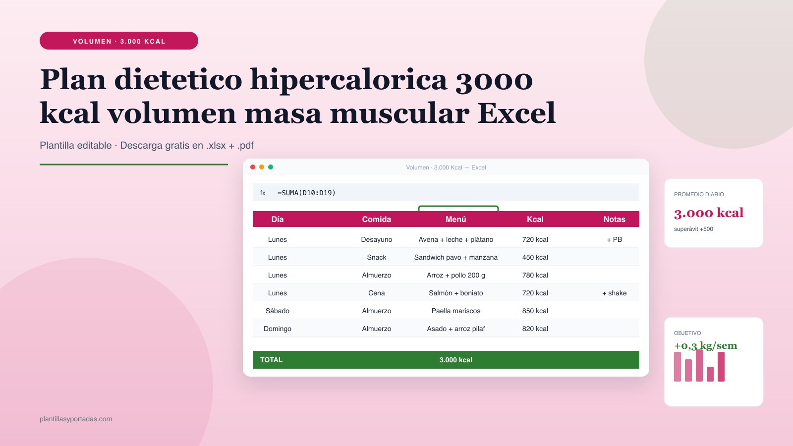 Plantilla Plan dietético semanal — hipercalórica 3.000 kcal volumen en Excel