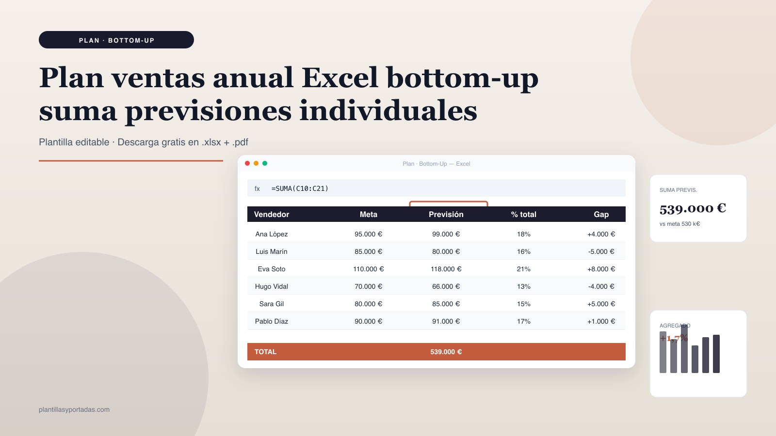 Plantilla Plan de ventas anual · bottom-up en Excel