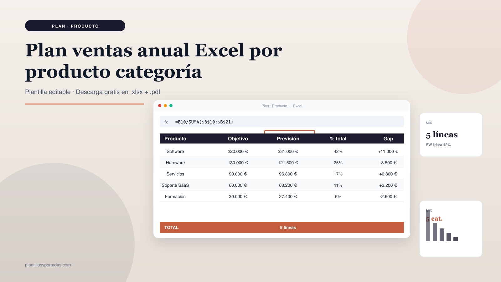 Plantilla Plan de ventas anual · por producto en Excel