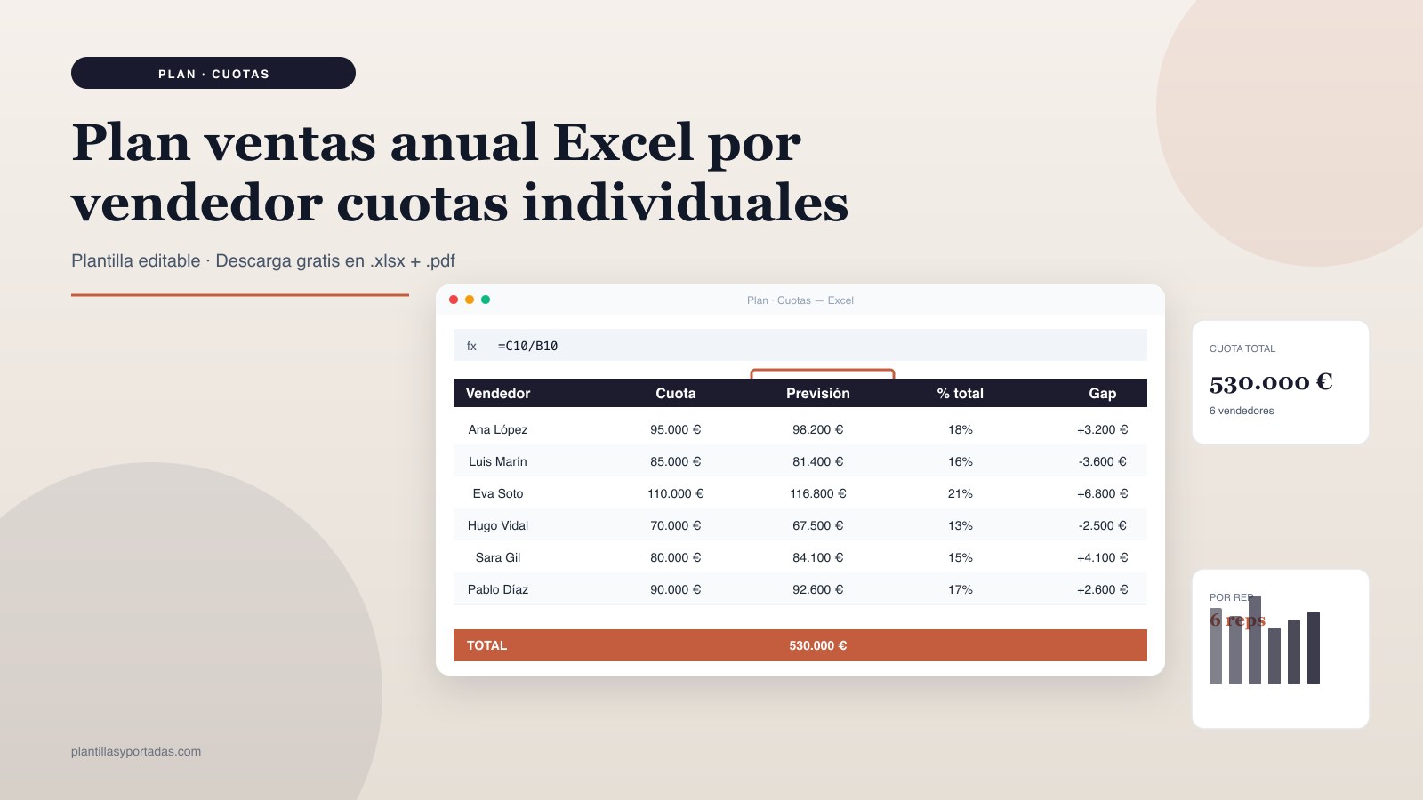 Plantilla Plan de ventas anual · cuotas por vendedor en Excel