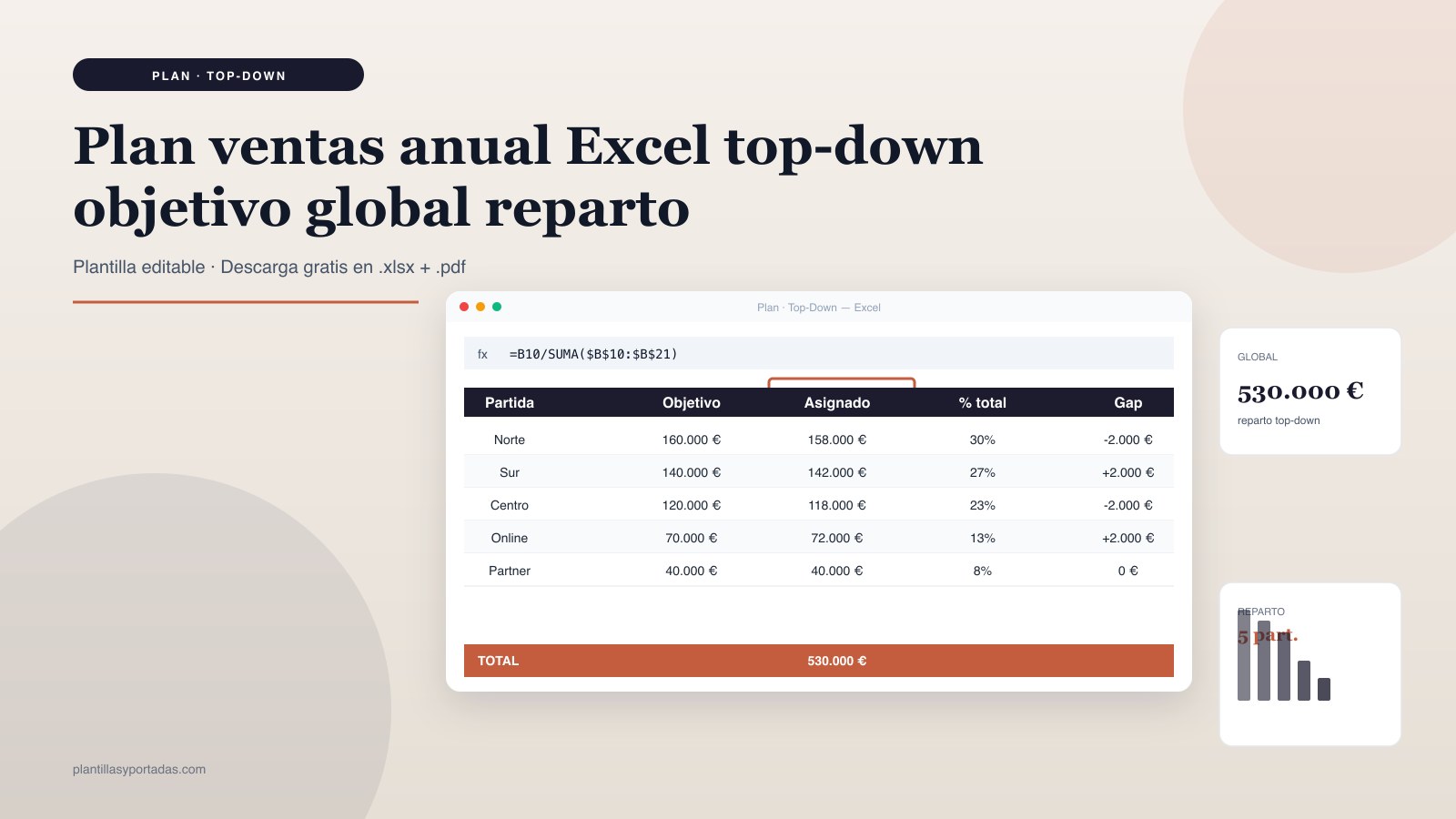 Plantilla Plan de ventas anual · top-down en Excel