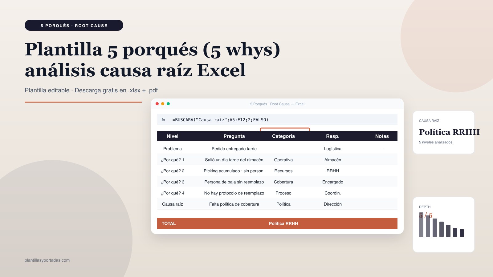 Plantilla 5 porqués — análisis de causa raíz en Excel