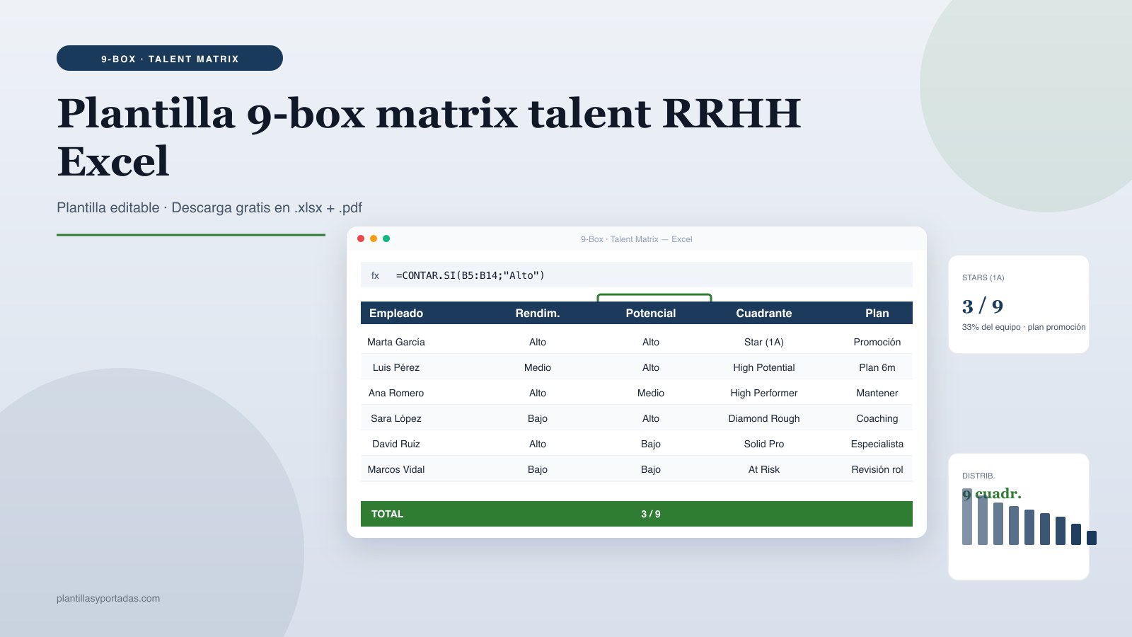 Plantilla 9-box matrix — talent grid RRHH en Excel