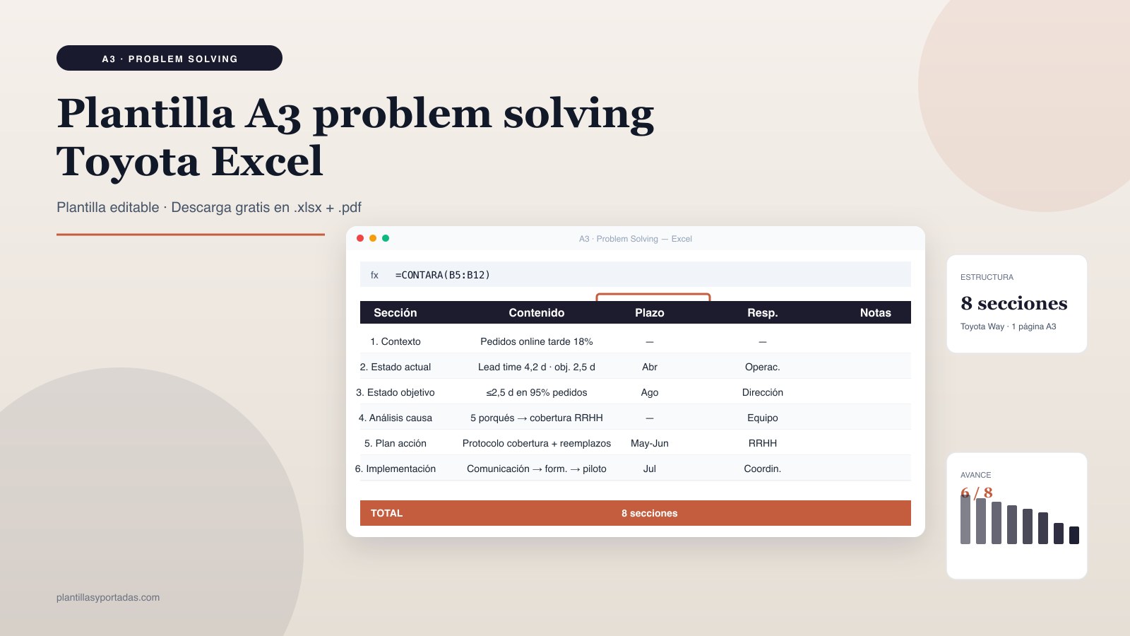 Plantilla A3 problem solving (Toyota Way) en Excel