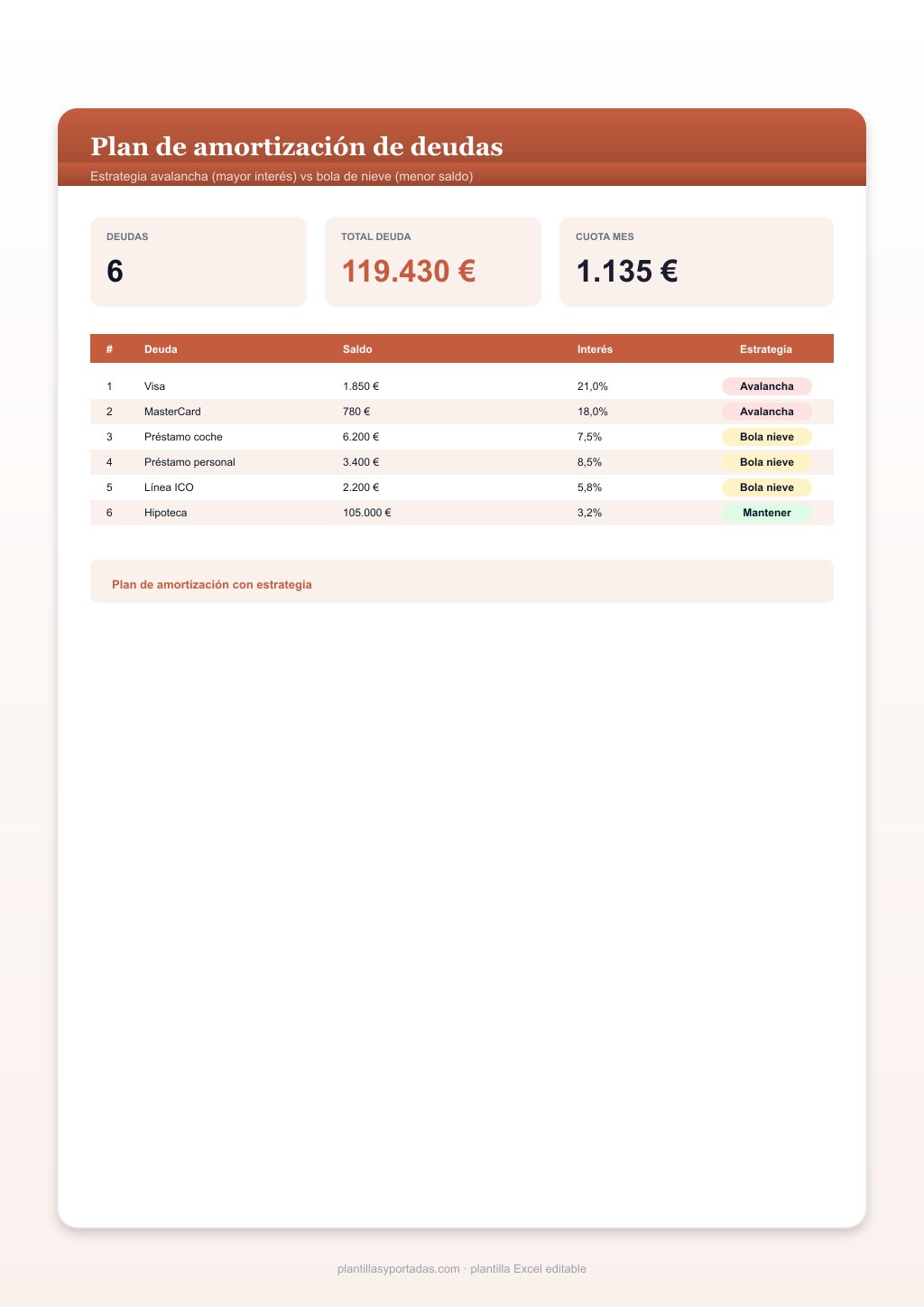Plantilla Plan de amortización de deudas en Excel
