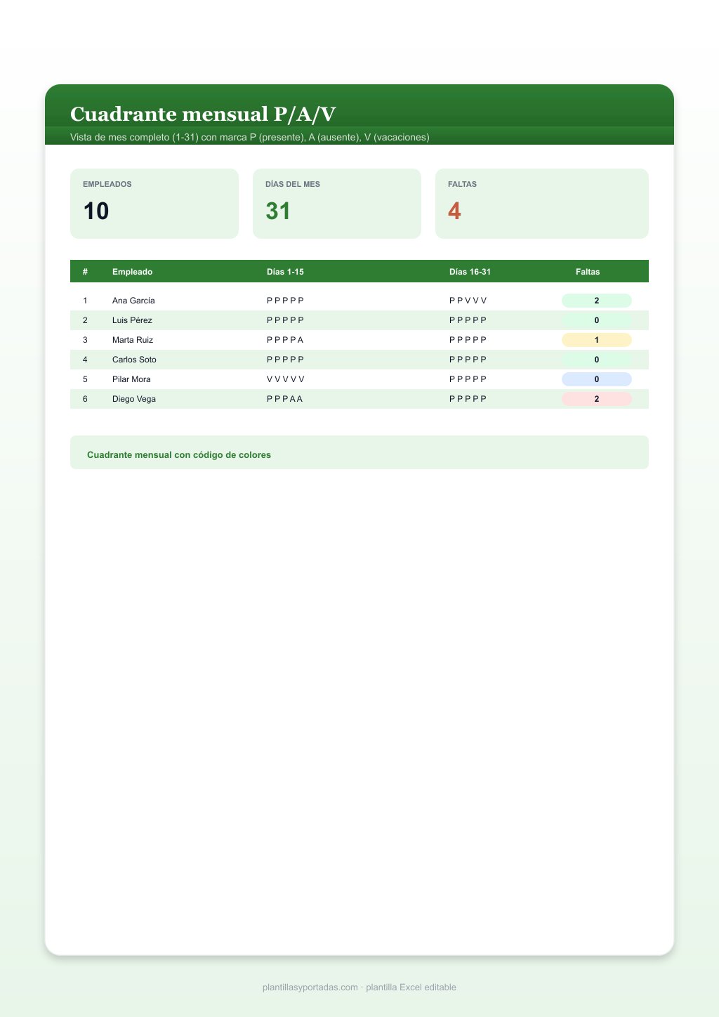 Plantilla Cuadrante mensual P/A/V en Excel