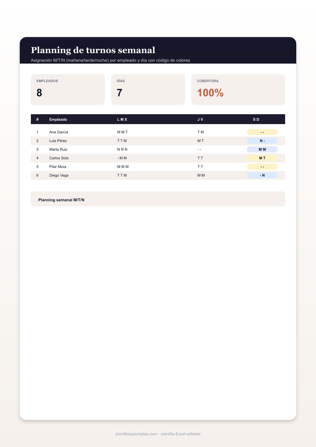 Plantilla Planning de turnos semanal en Excel