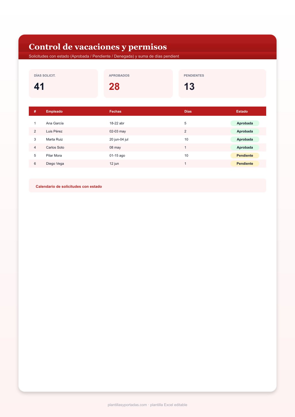 Plantilla Control de vacaciones y permisos en Excel