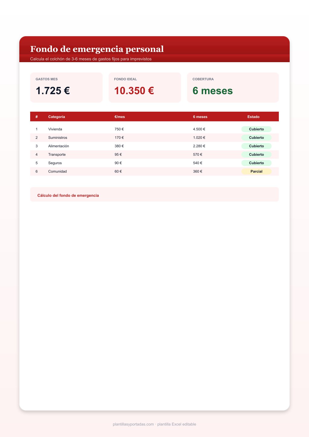 Plantilla Fondo de emergencia personal en Excel
