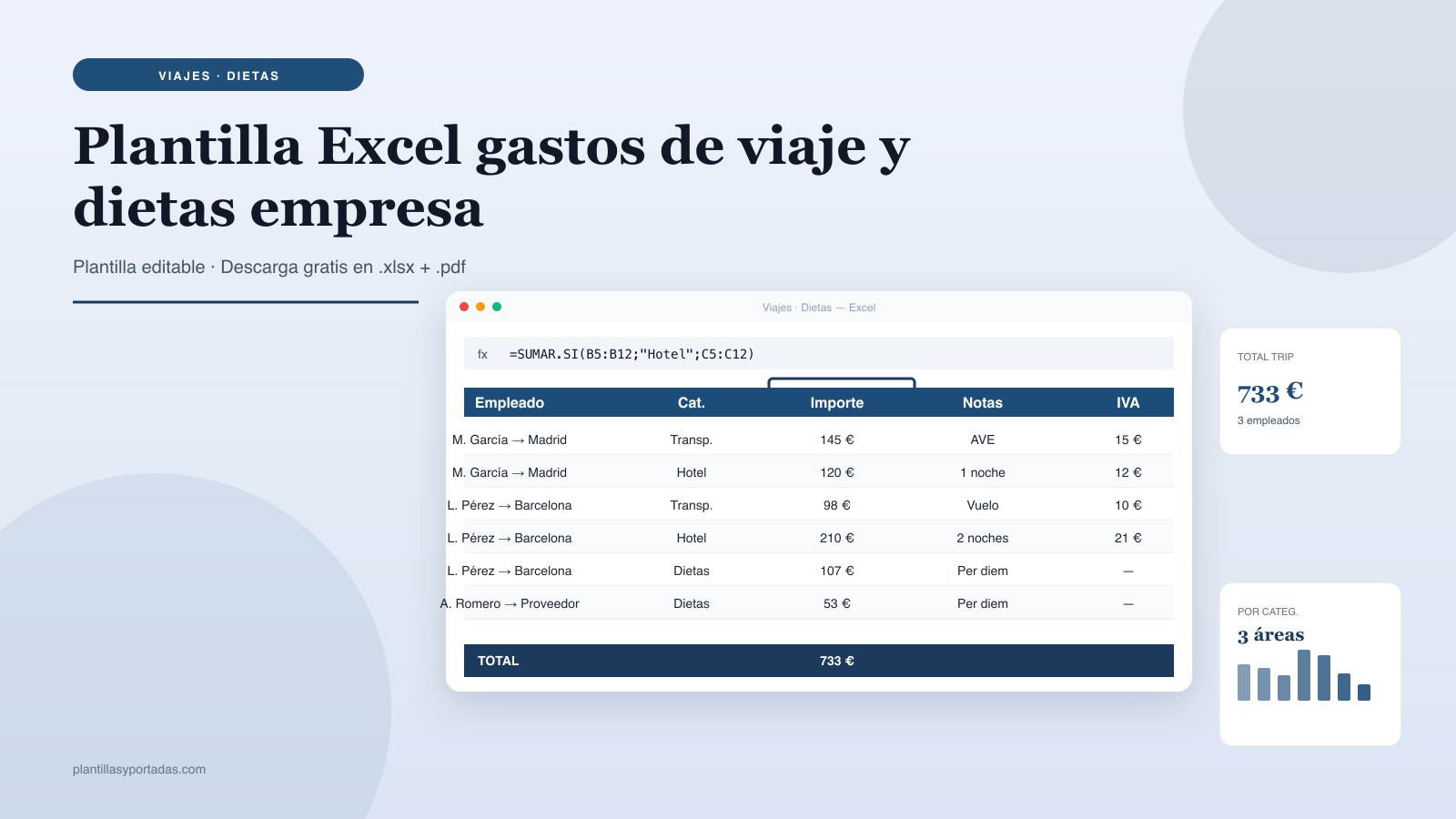 Plantilla Gastos de viaje y dietas en Excel
