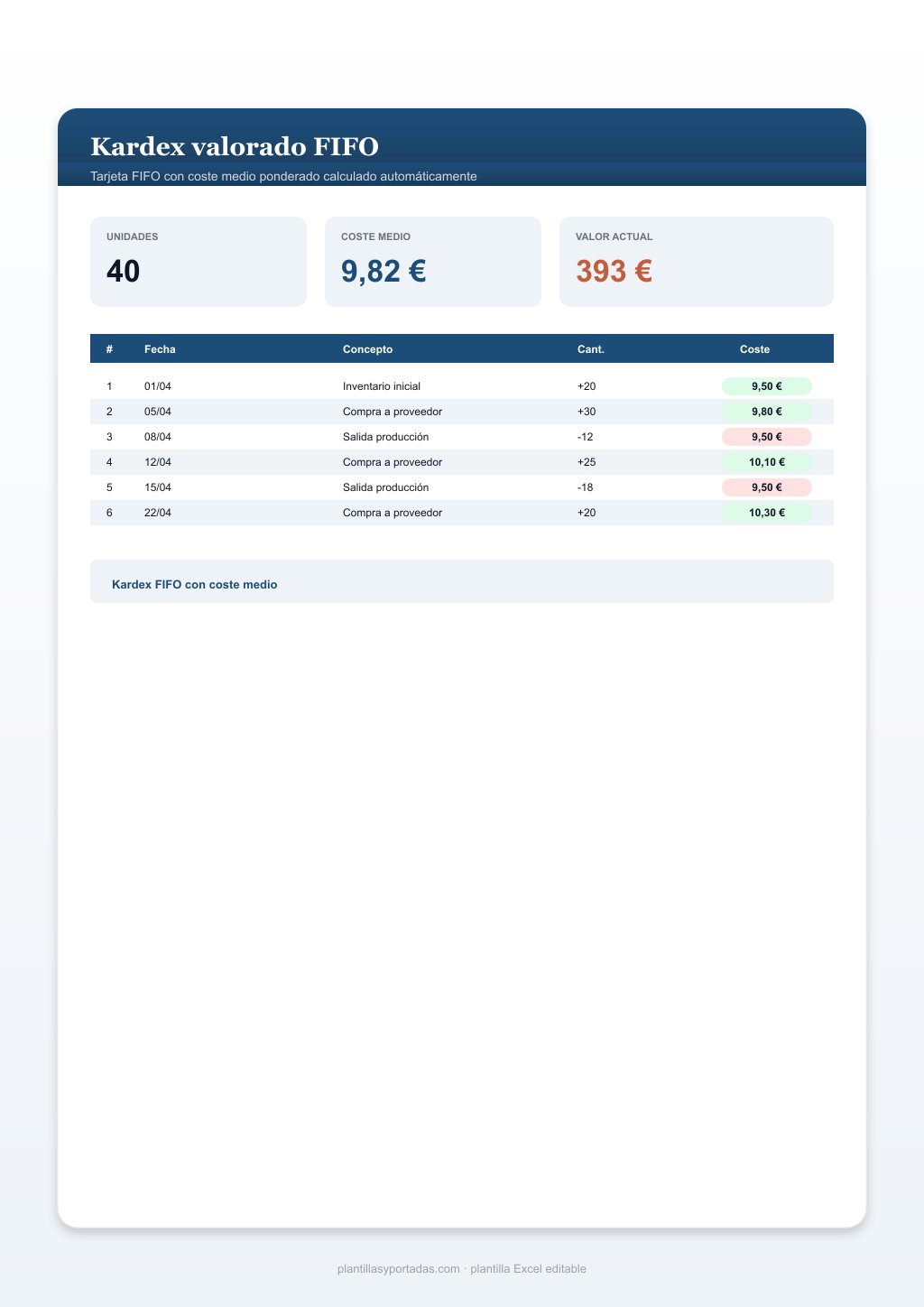Plantilla Kardex valorado FIFO en Excel