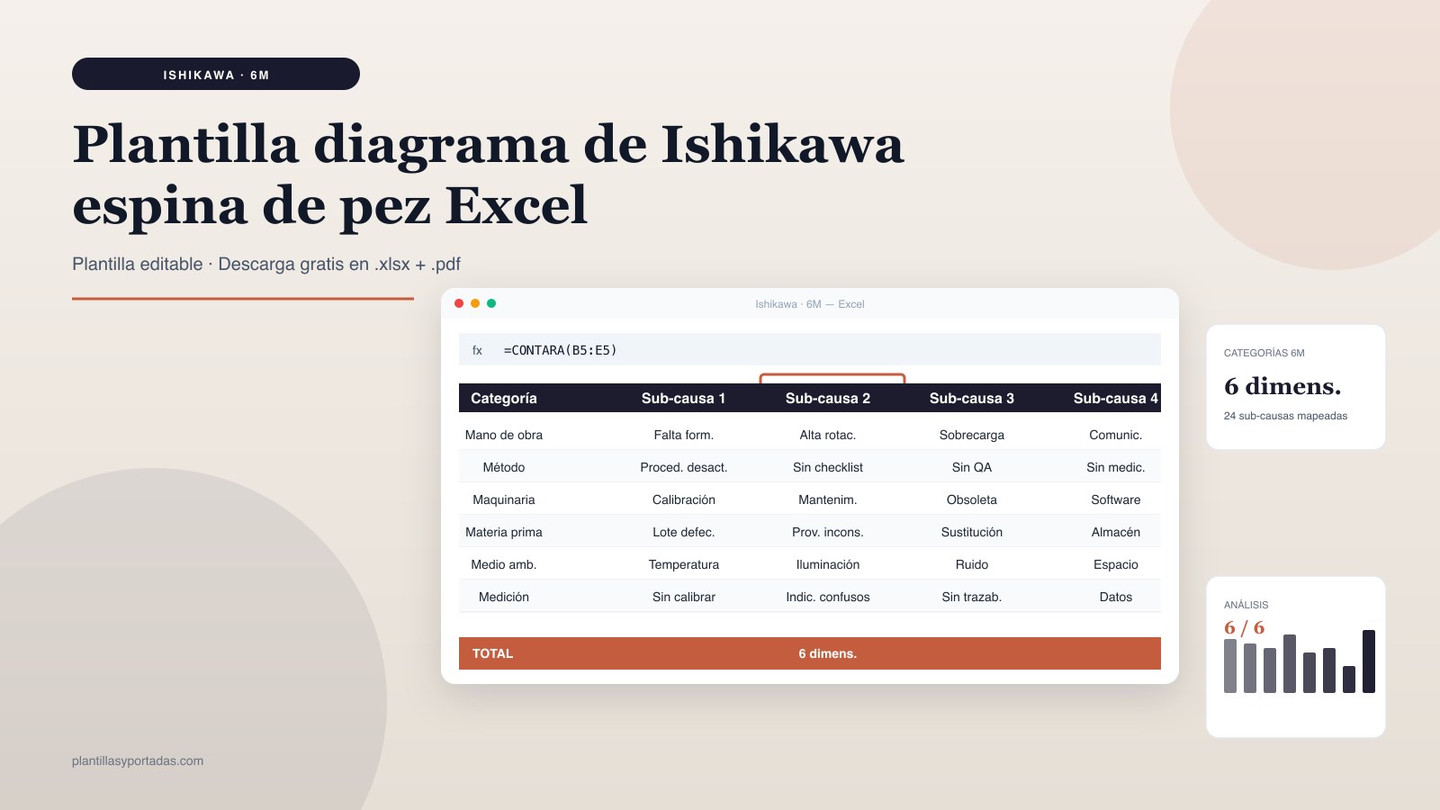 Plantilla Diagrama de Ishikawa (espina de pez) en Excel