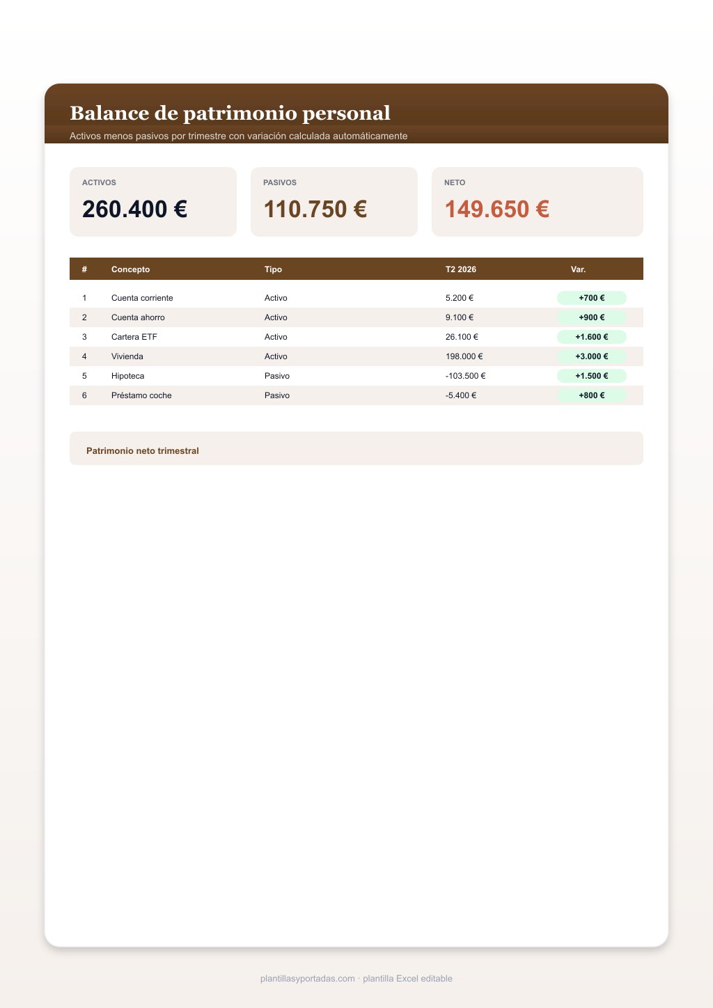 Plantilla Balance de patrimonio personal en Excel