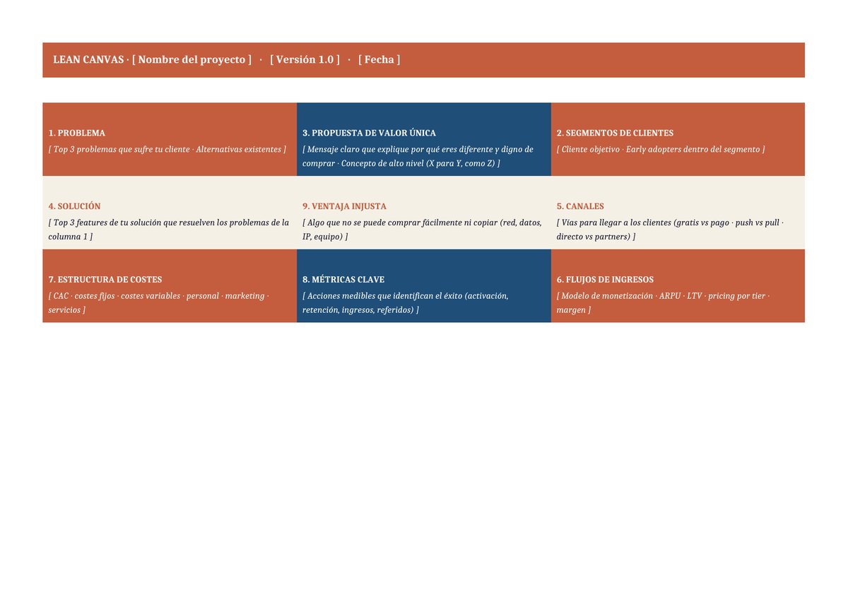 Plantilla Lean canvas extendido en una página