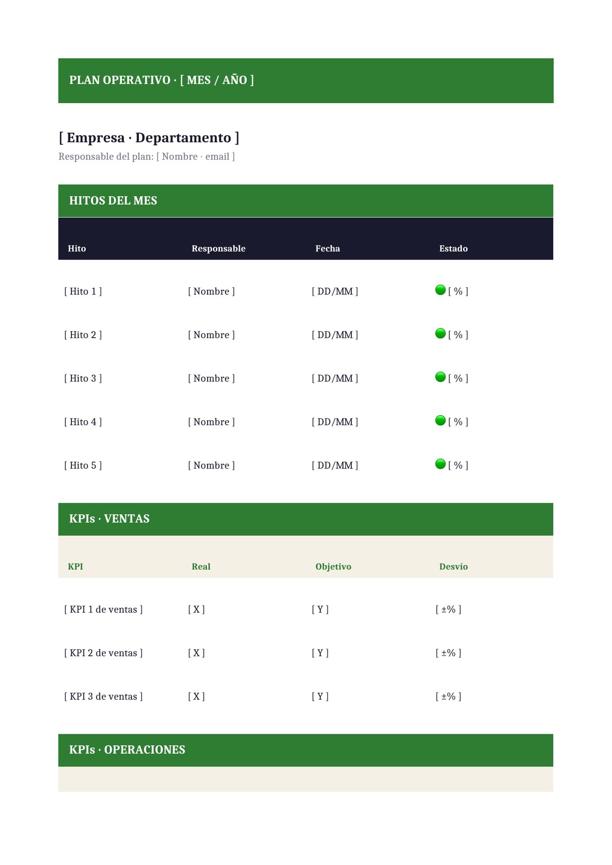 Plantilla Plan operativo con hitos y KPIs