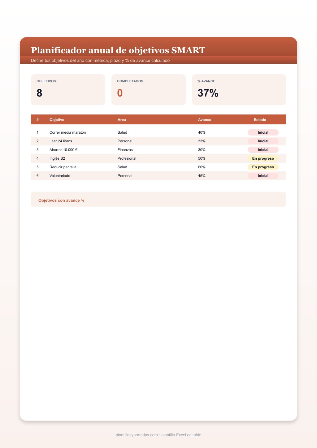 Plantilla Planificador anual de objetivos SMART en Excel