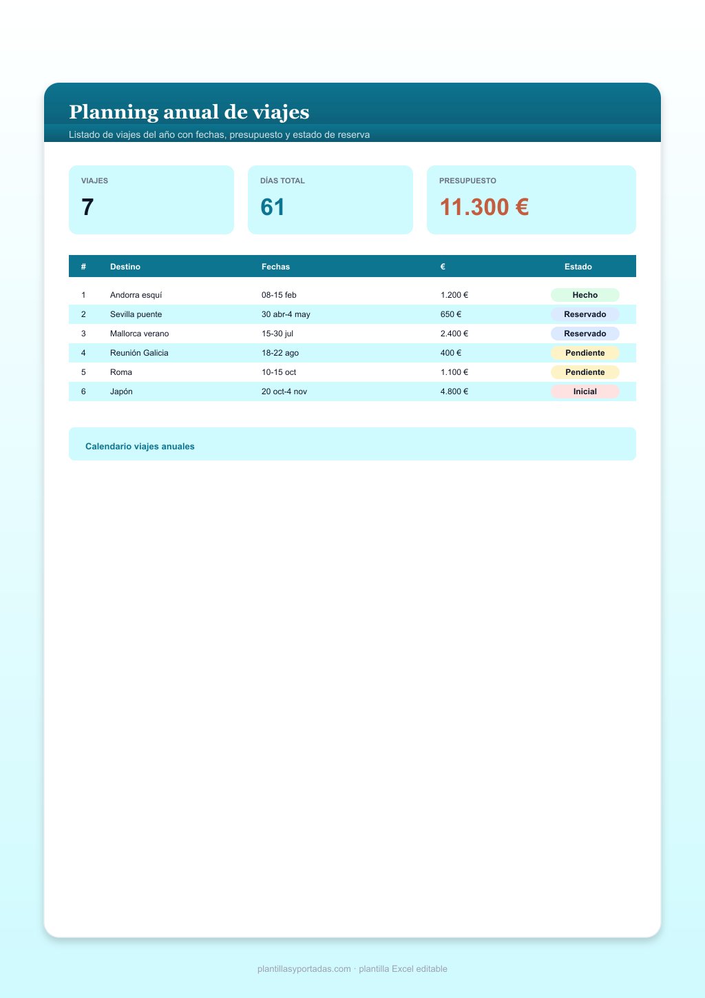 Plantilla Planning anual de viajes en Excel