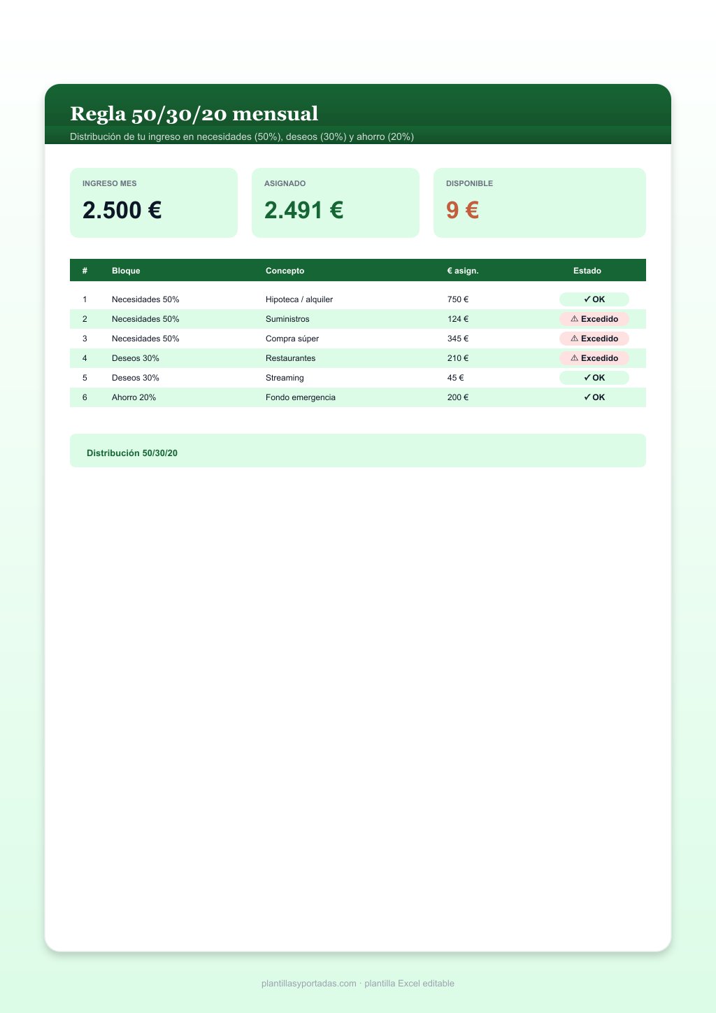 Plantilla Regla 50/30/20 mensual en Excel
