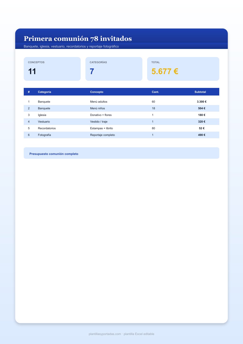 Plantilla Primera comunión 78 invitados en Excel