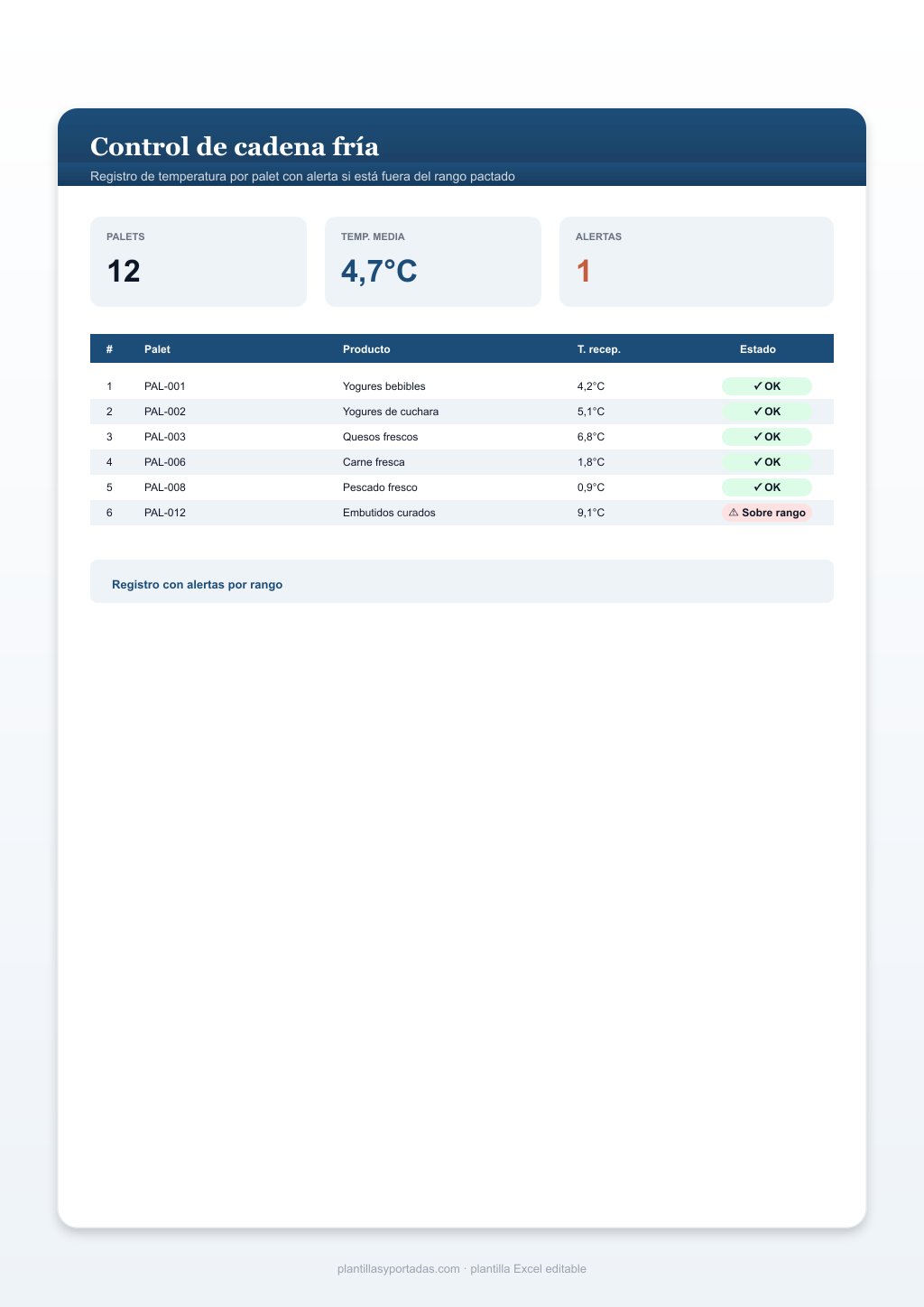 Plantilla Control de cadena fría en Excel