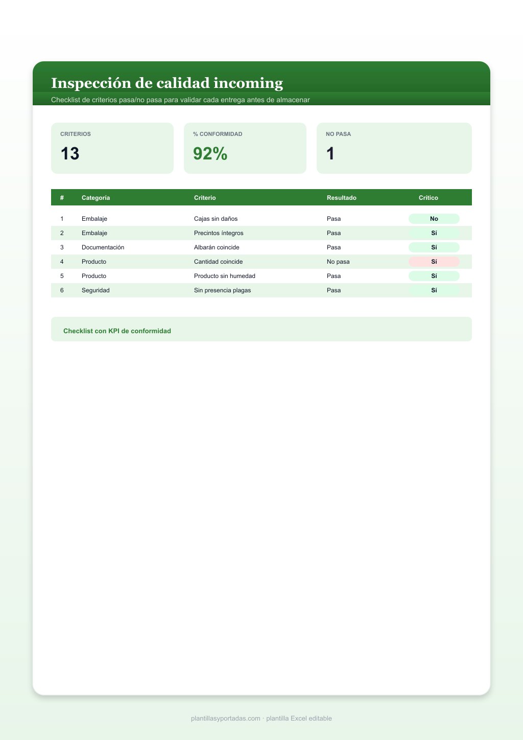 Plantilla Inspección de calidad incoming en Excel