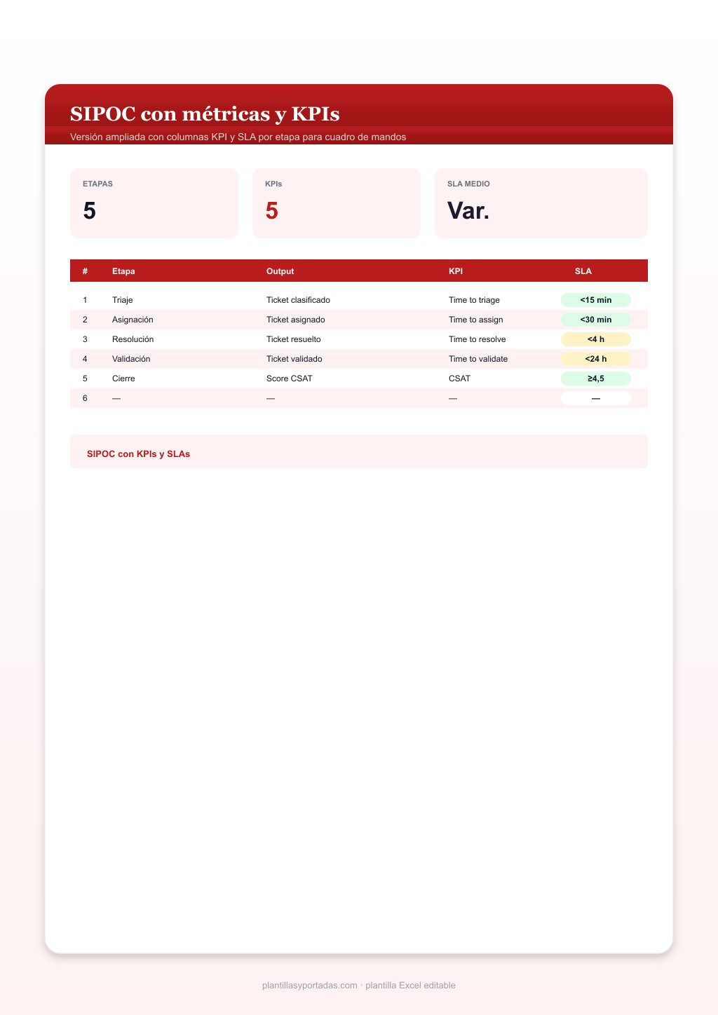Plantilla SIPOC con métricas y KPIs en Excel