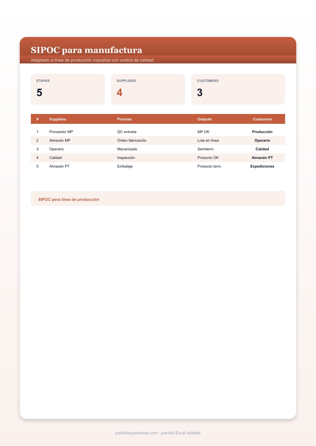 Plantilla SIPOC para manufactura en Excel