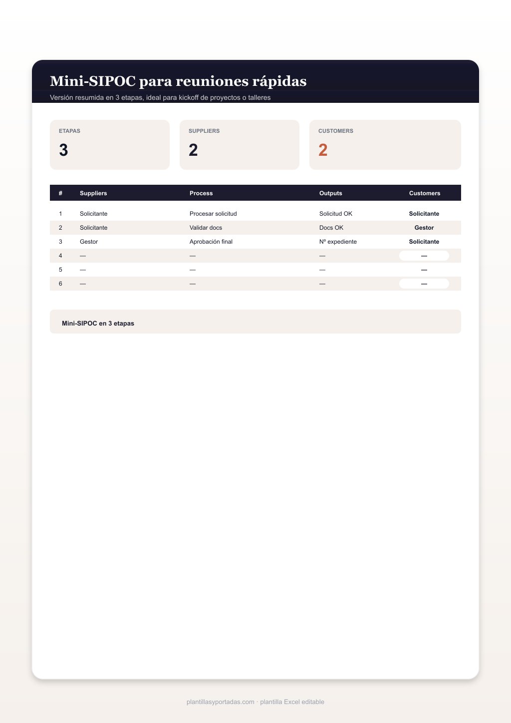 Plantilla Mini-SIPOC para reuniones rápidas en Excel