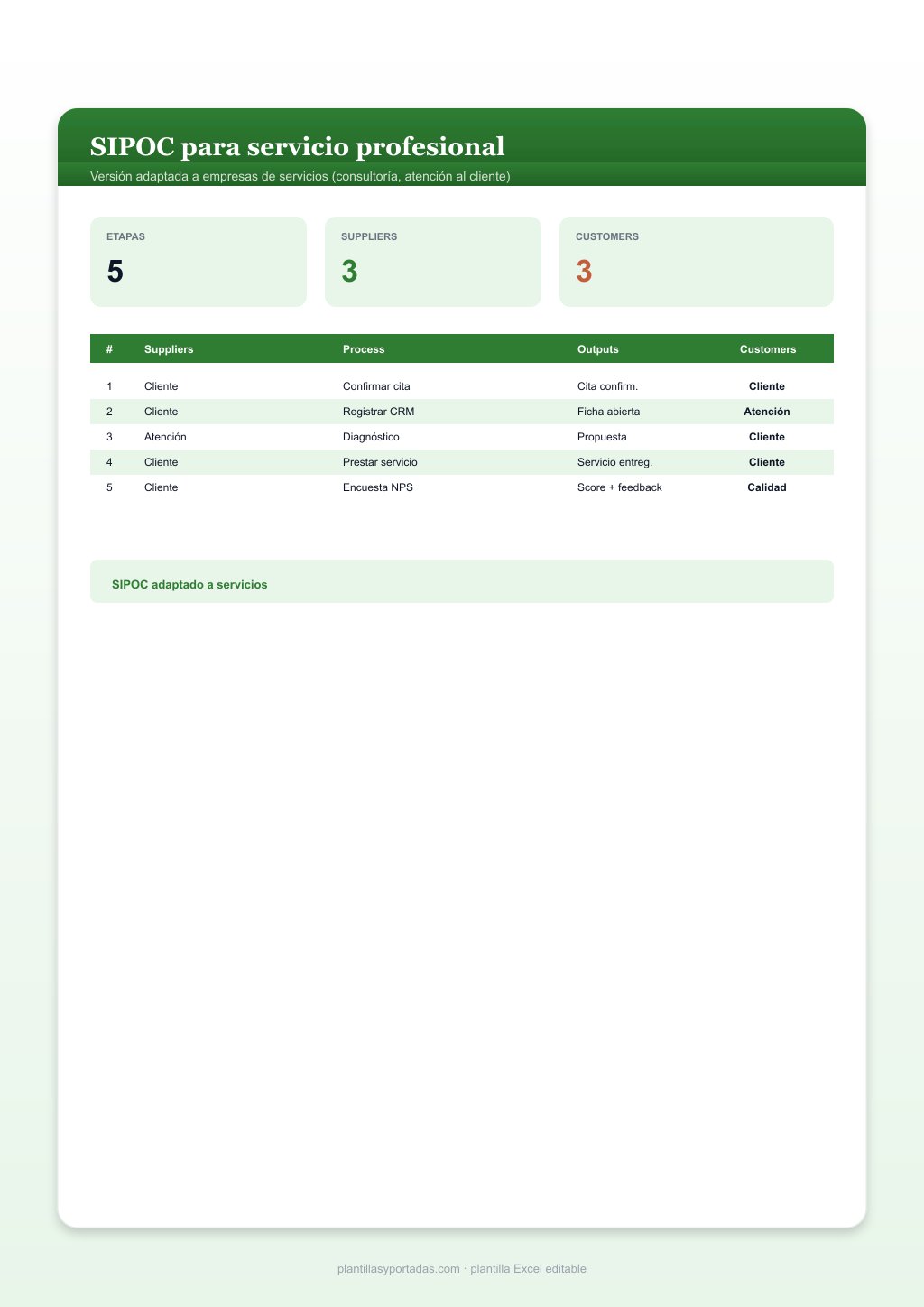 Plantilla SIPOC para servicio profesional en Excel