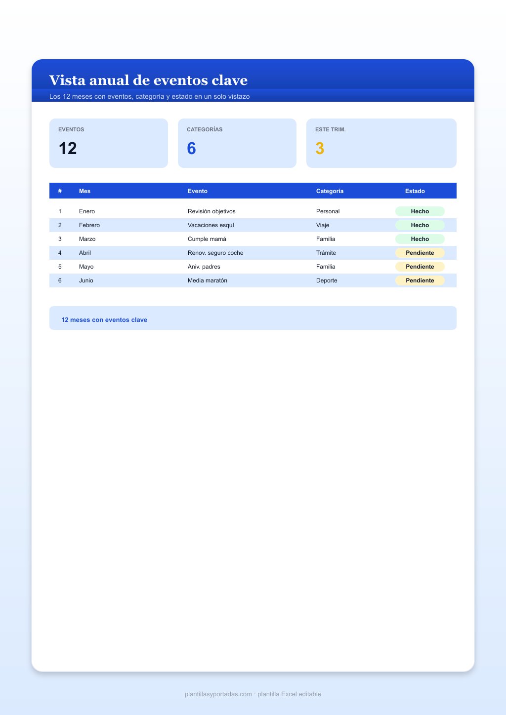 Plantilla Vista anual de eventos clave en Excel