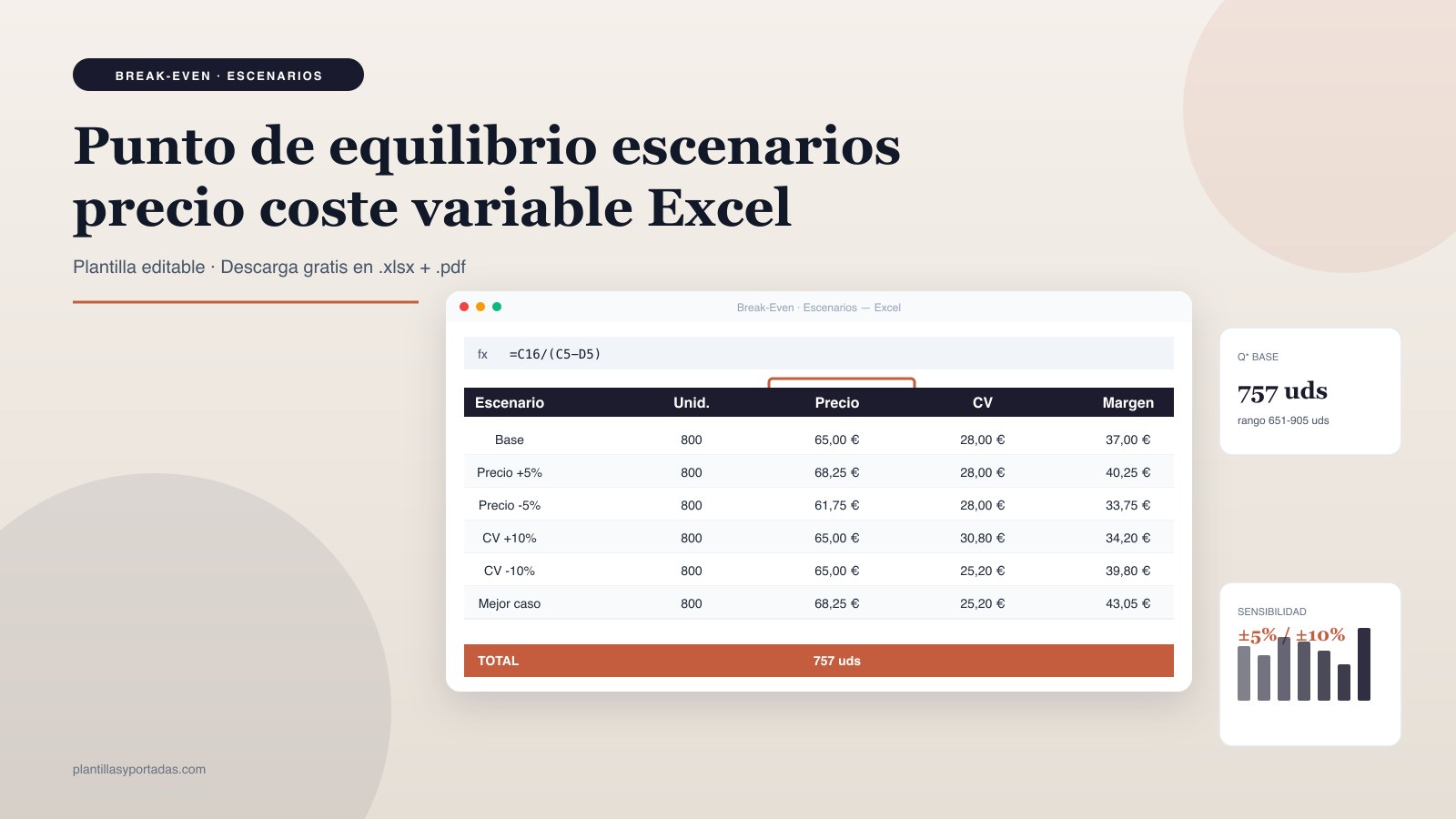Plantilla Punto de equilibrio — escenarios precio · coste en Excel