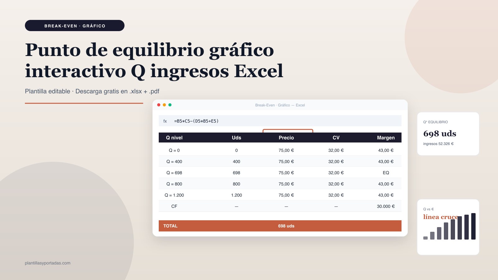 Plantilla Punto de equilibrio gráfico — Q vs ingresos · costes en Excel