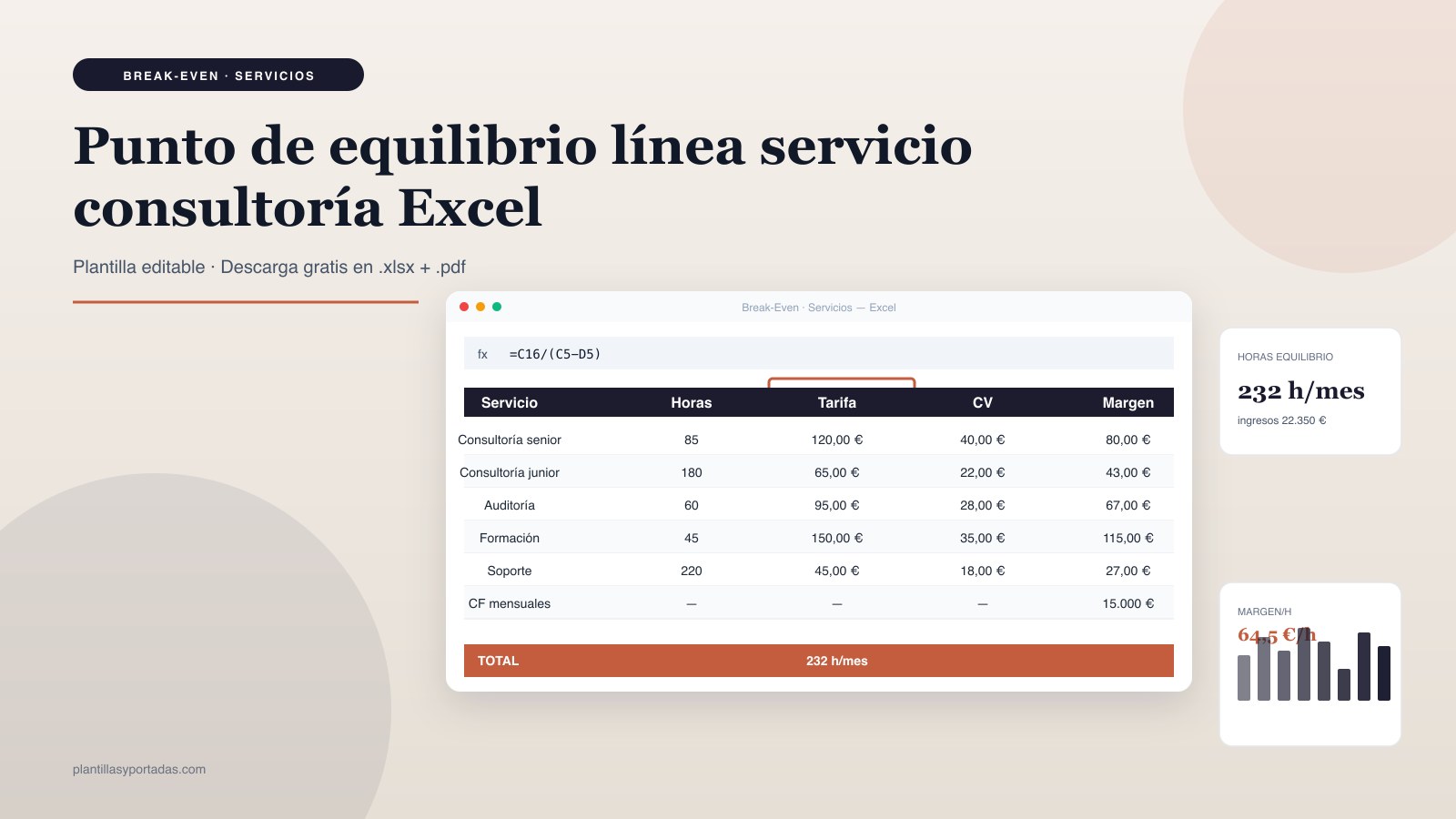 Plantilla Punto de equilibrio — línea de servicios en Excel